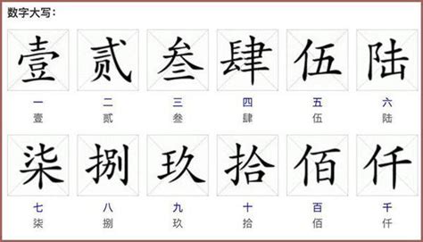 中國數字4|大寫數字:歷史淵源,起源時間,數字對照,簡介,基本數碼,。